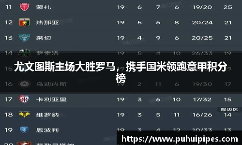 尤文图斯主场大胜罗马，携手国米领跑意甲积分榜
